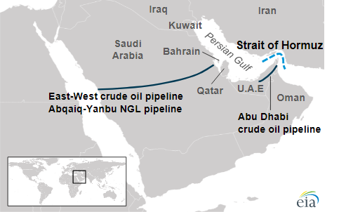 Abu Dhabi Crude Oil Pipeline